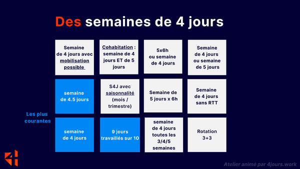 La semaine de 4 jours qui est une tendance en hausse.png